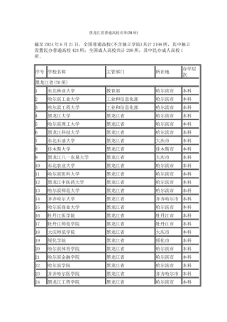 黑龙江省普通高校名单