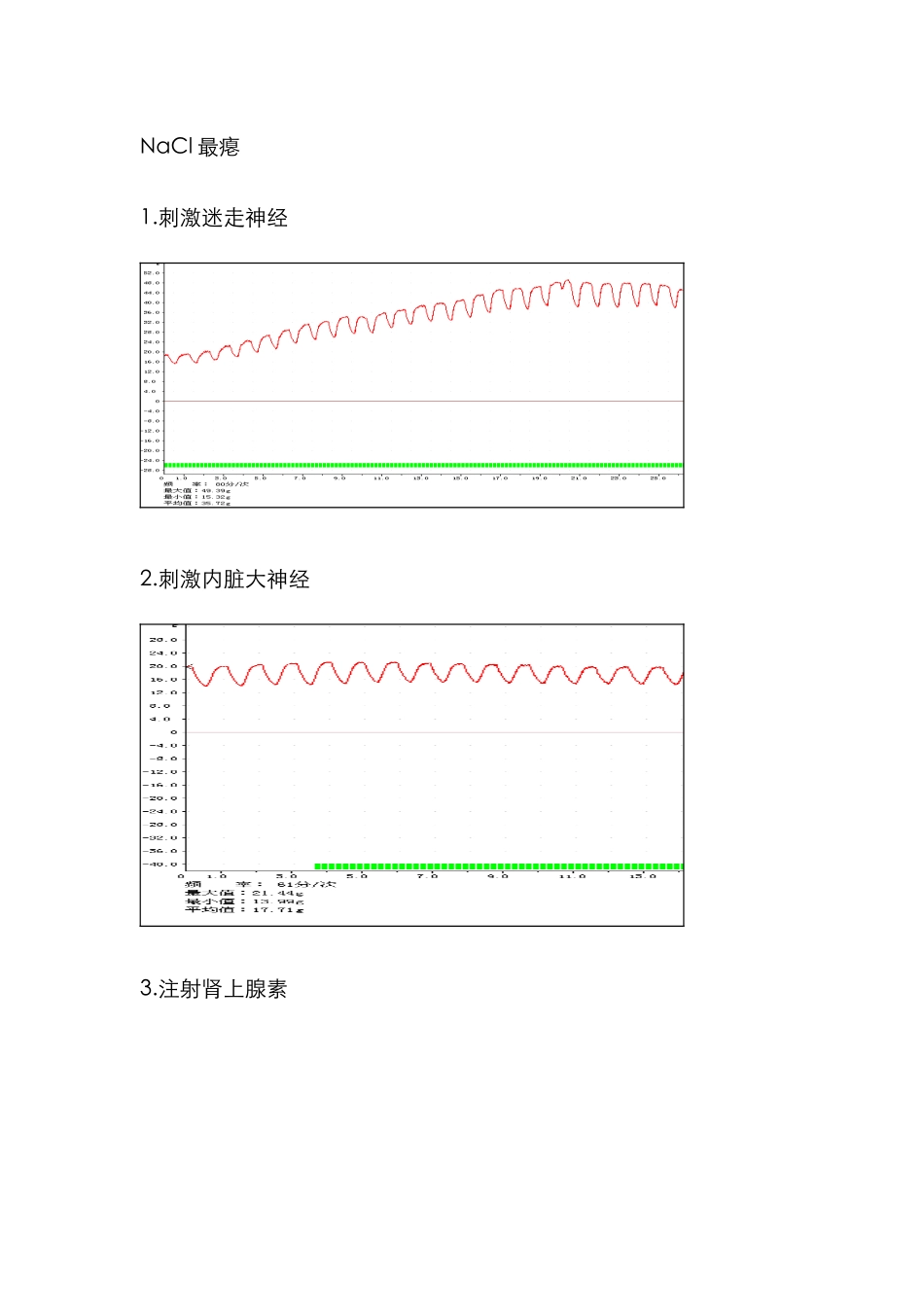 实验七-胃肠运动的直接观察_第3页
