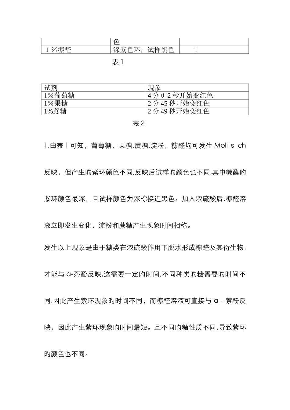 实验二--糖类的颜色反应_第3页