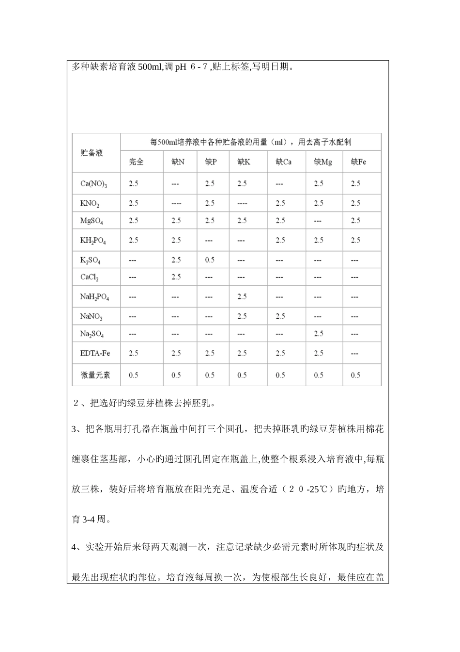 实验四植物溶液培养与缺素症的观察_第3页