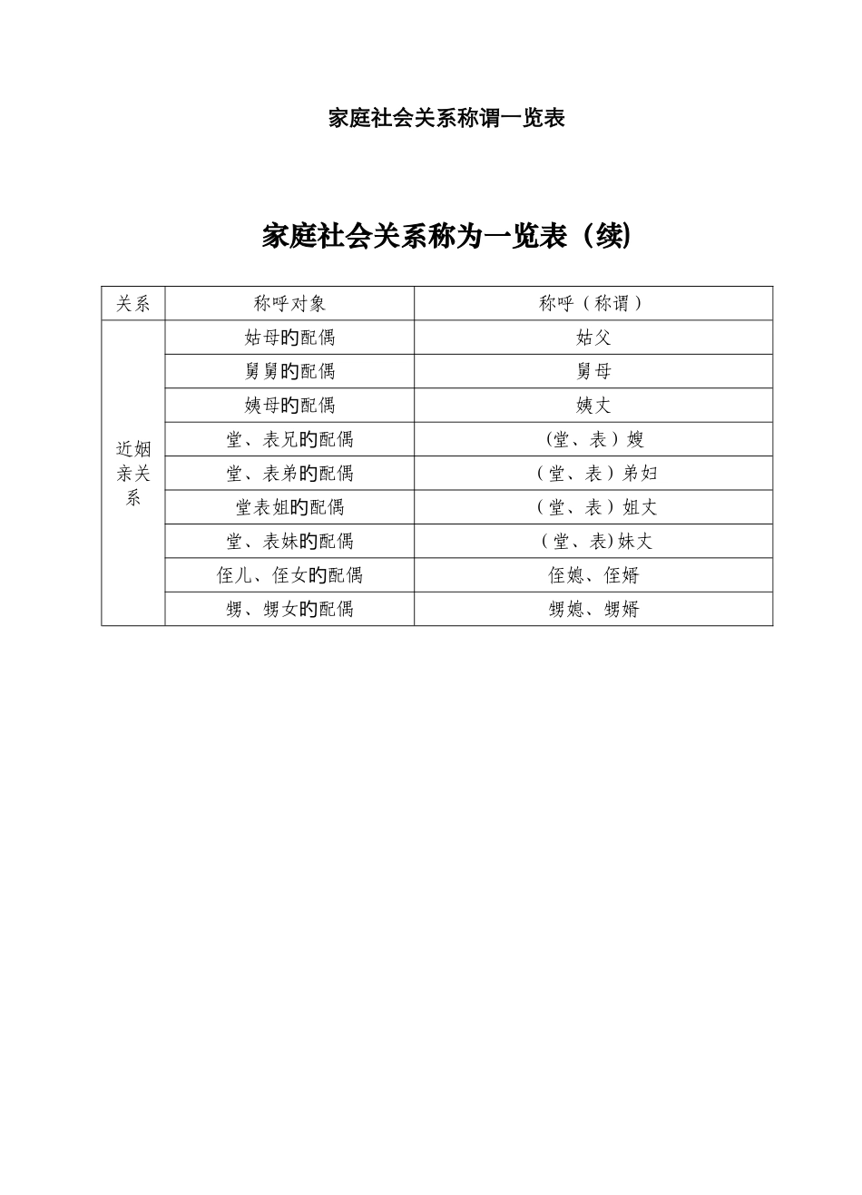 家庭关系称谓_第2页