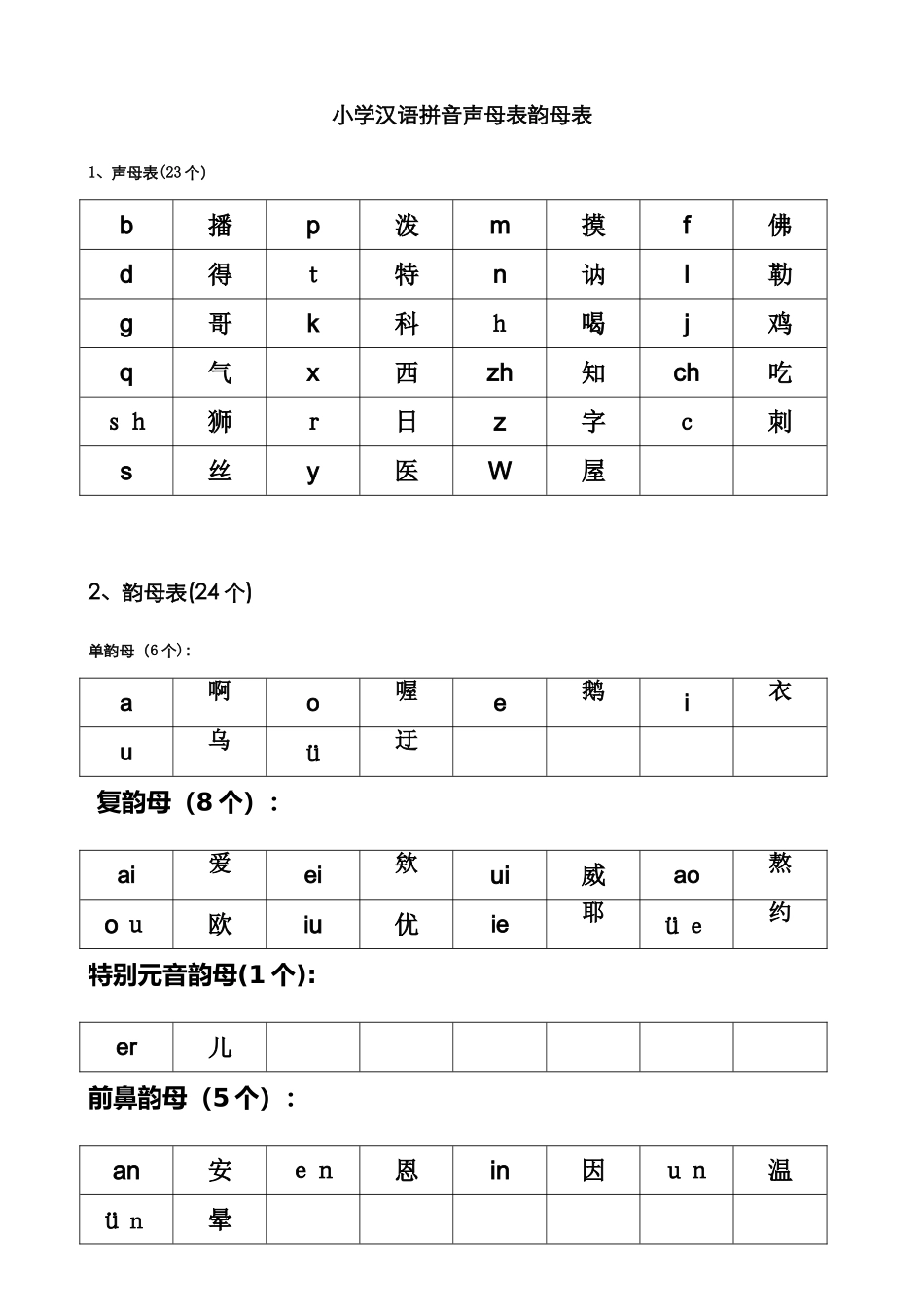 小学声母表和韵母表14008_第1页