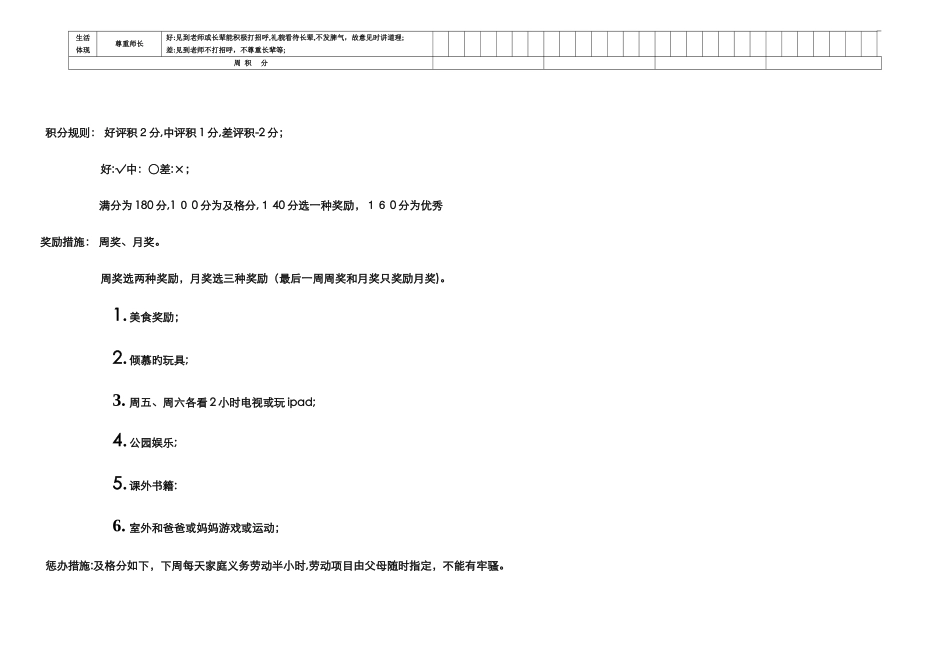 小学生日常表现评分表_第2页