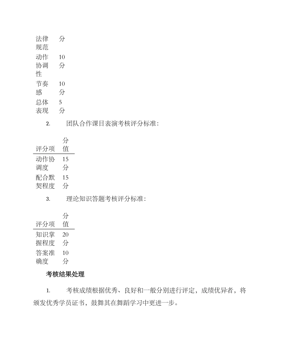 少儿舞蹈集训考核方案_第3页