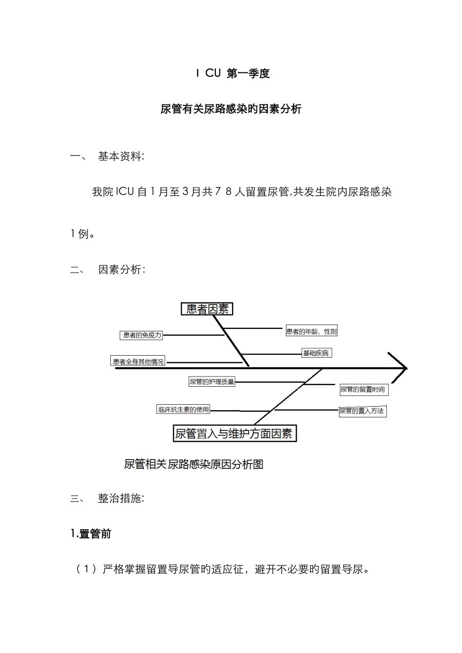 尿管相关尿路感染原因分析鱼骨图_第1页