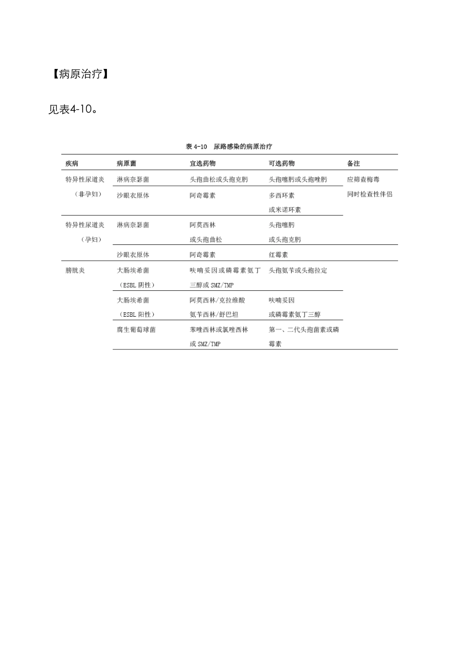 尿路感染新版_第3页