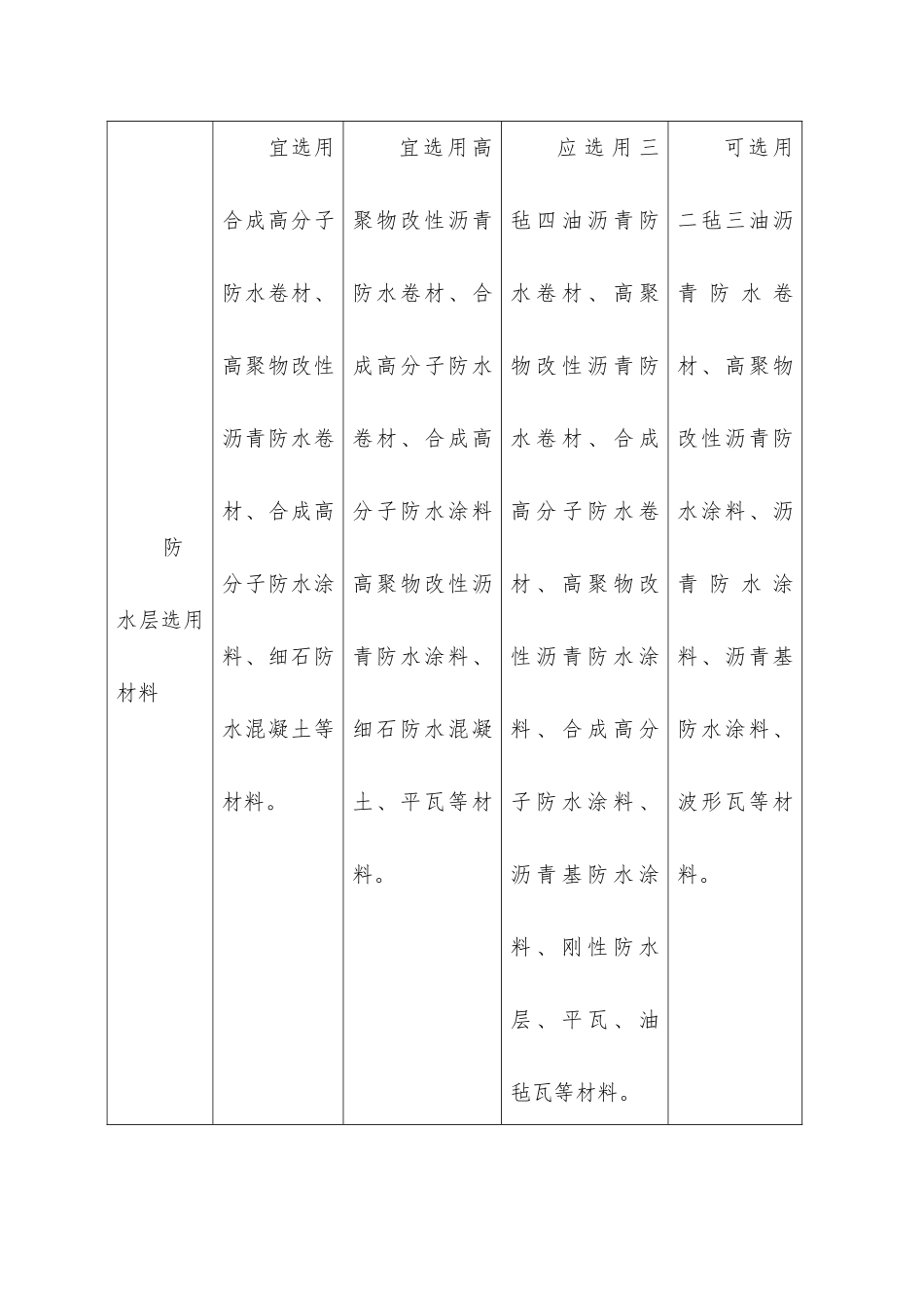 屋面工程质量监理_第2页