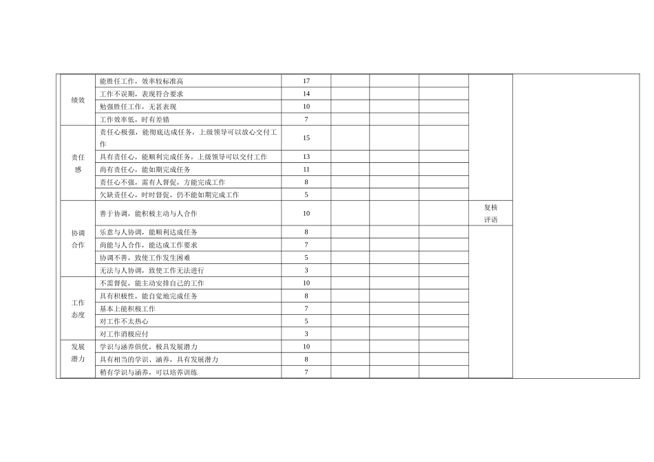 某公司市场人员绩效考核方案_第2页