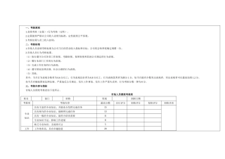 某公司市场人员绩效考核方案