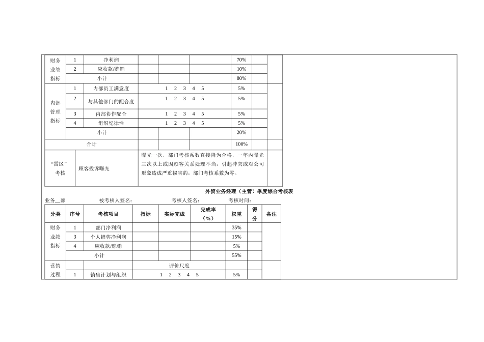 外贸业务人员绩效考核方案_第2页