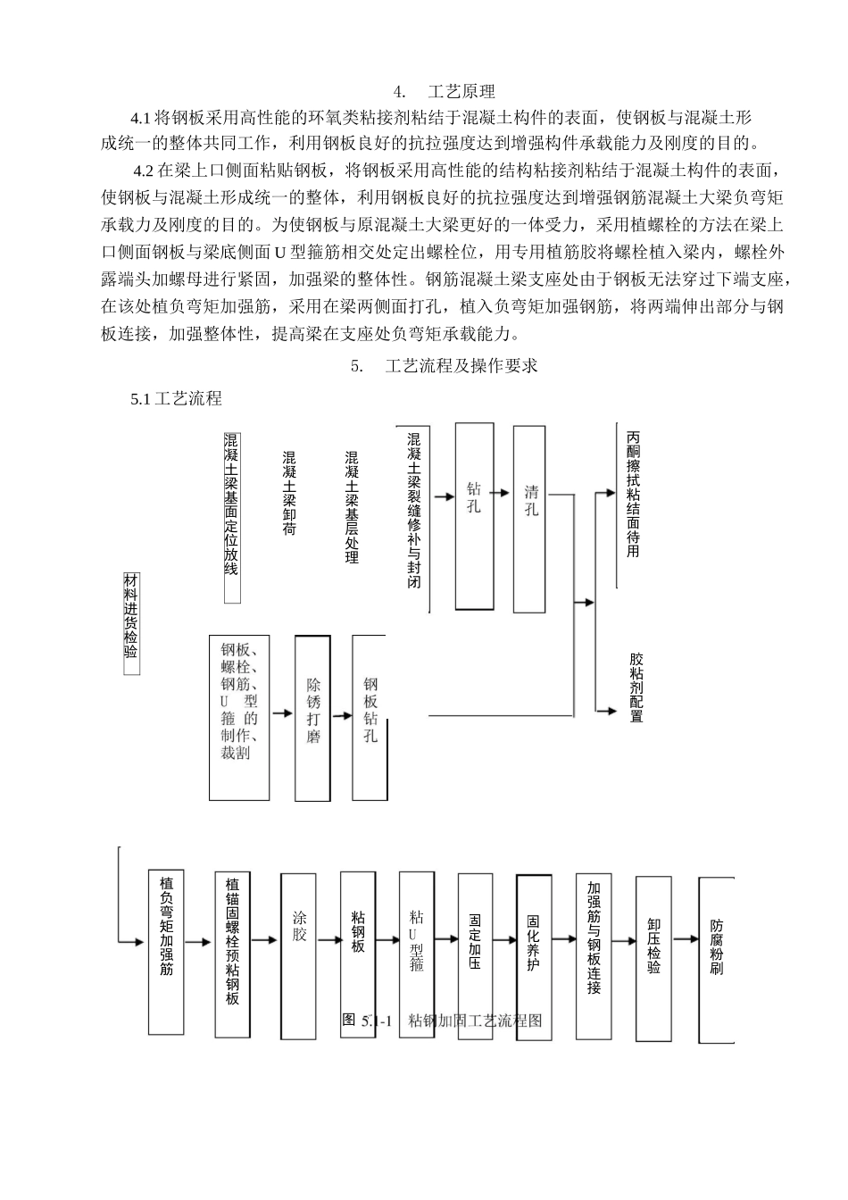 钢筋混凝土梁粘钢结构加固施工工法_第2页