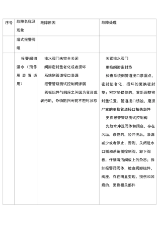 注册消防工程师表格