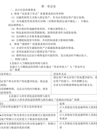 七天通过中级会计师--会计