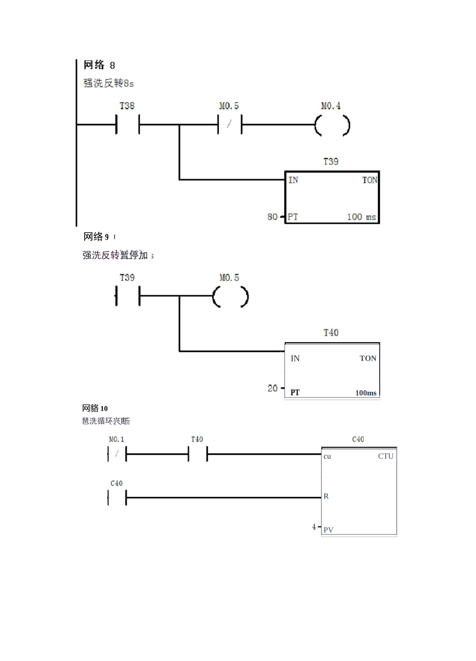 plc设计全自动洗衣机梯形图和语句表_第2页