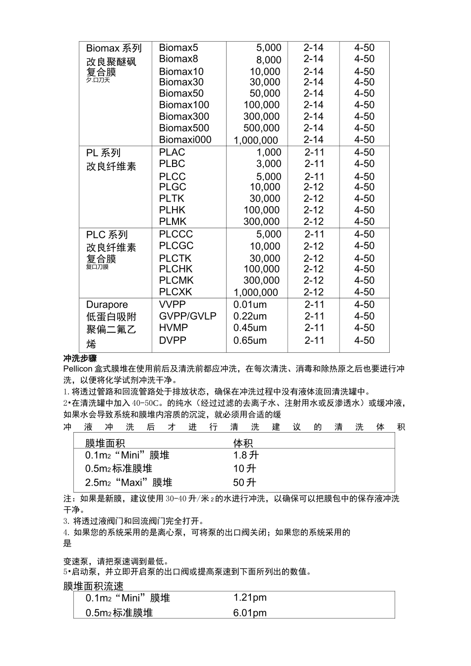 TFF切向流超滤膜包维护手册_第3页