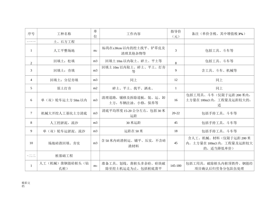 中建三局集团有限公司的劳务的信息价_第1页