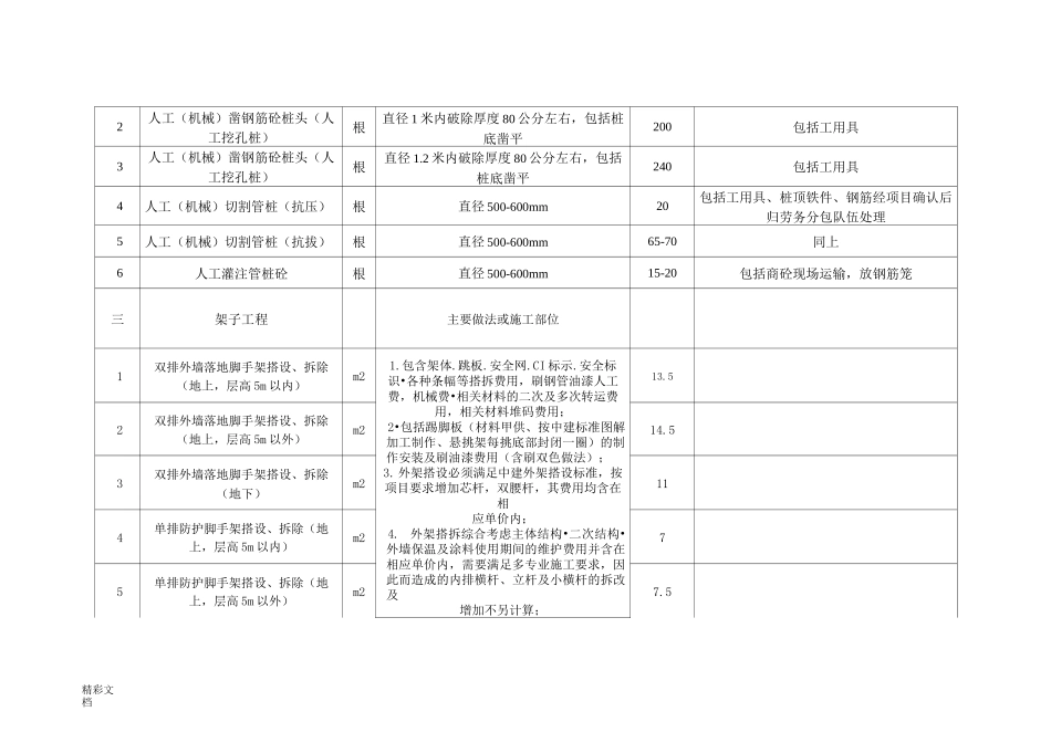 中建三局集团有限公司的劳务的信息价_第2页