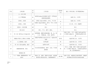 中建三局集团有限公司的劳务的信息价