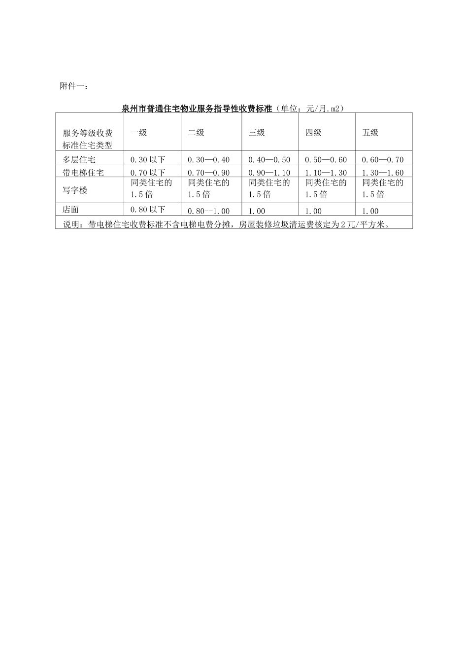 泉州市普通住宅物业服务指导性收费标准_第1页