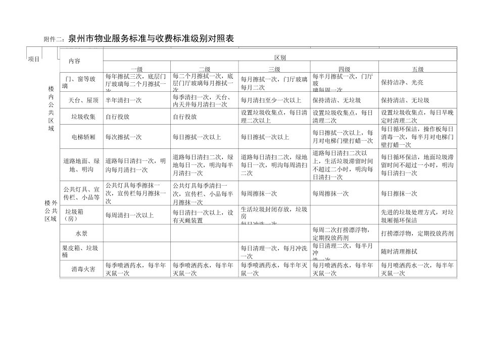泉州市普通住宅物业服务指导性收费标准_第3页