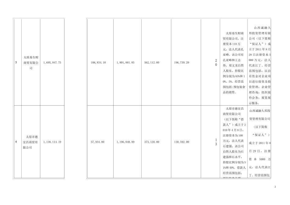 债权明细清单_第2页