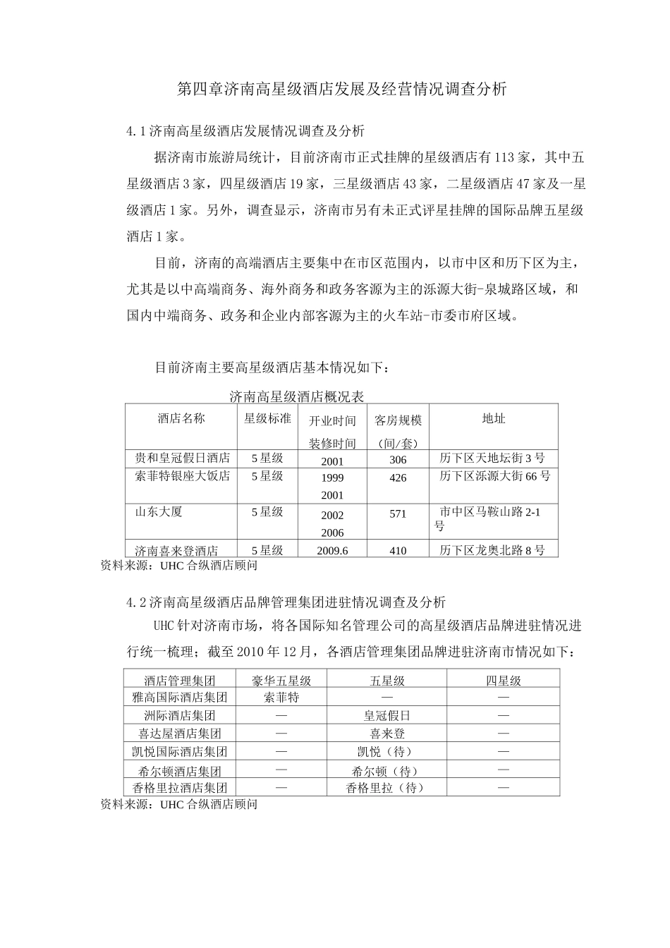 济南酒店市场_第1页