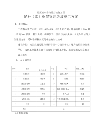边坡锚杆框架梁施工方案设计