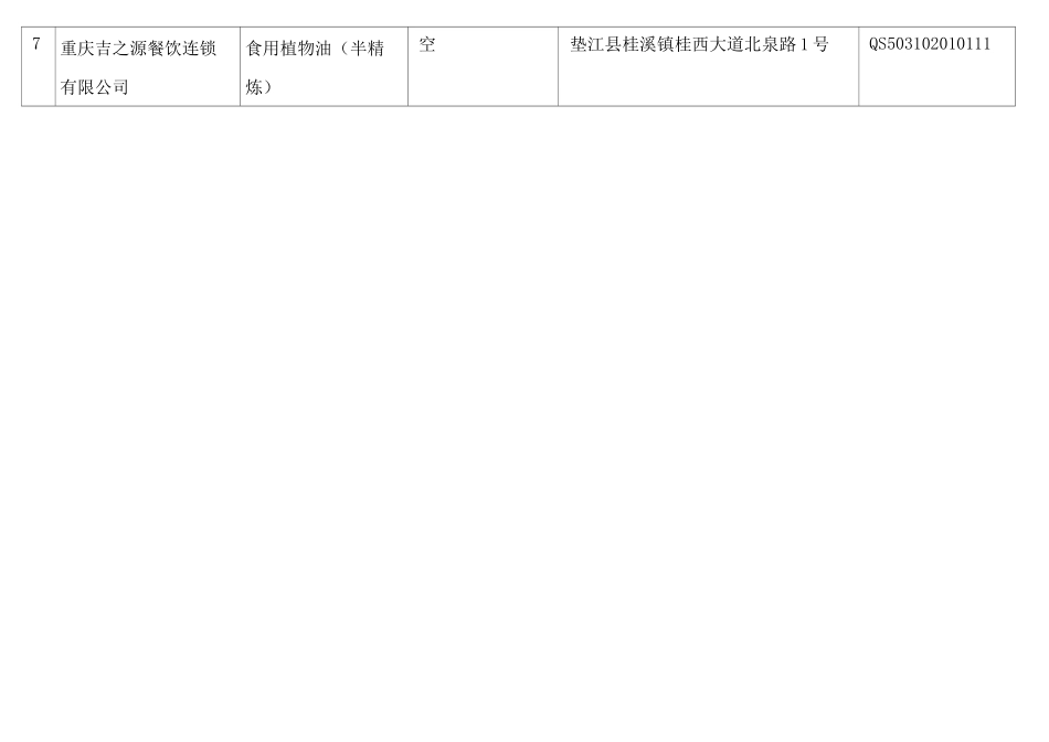 2020版重庆市食用油生产企业名录_第2页