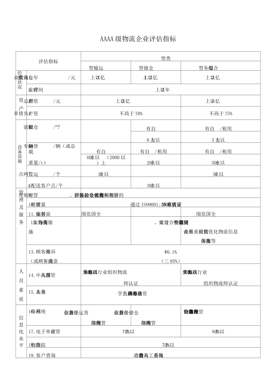 AAAA级物流企业评估指标_第2页