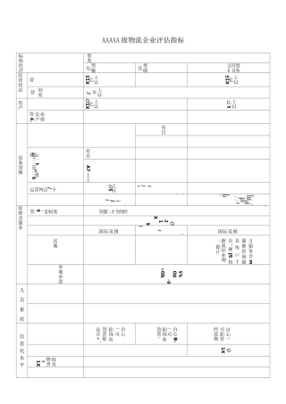 AAAA级物流企业评估指标