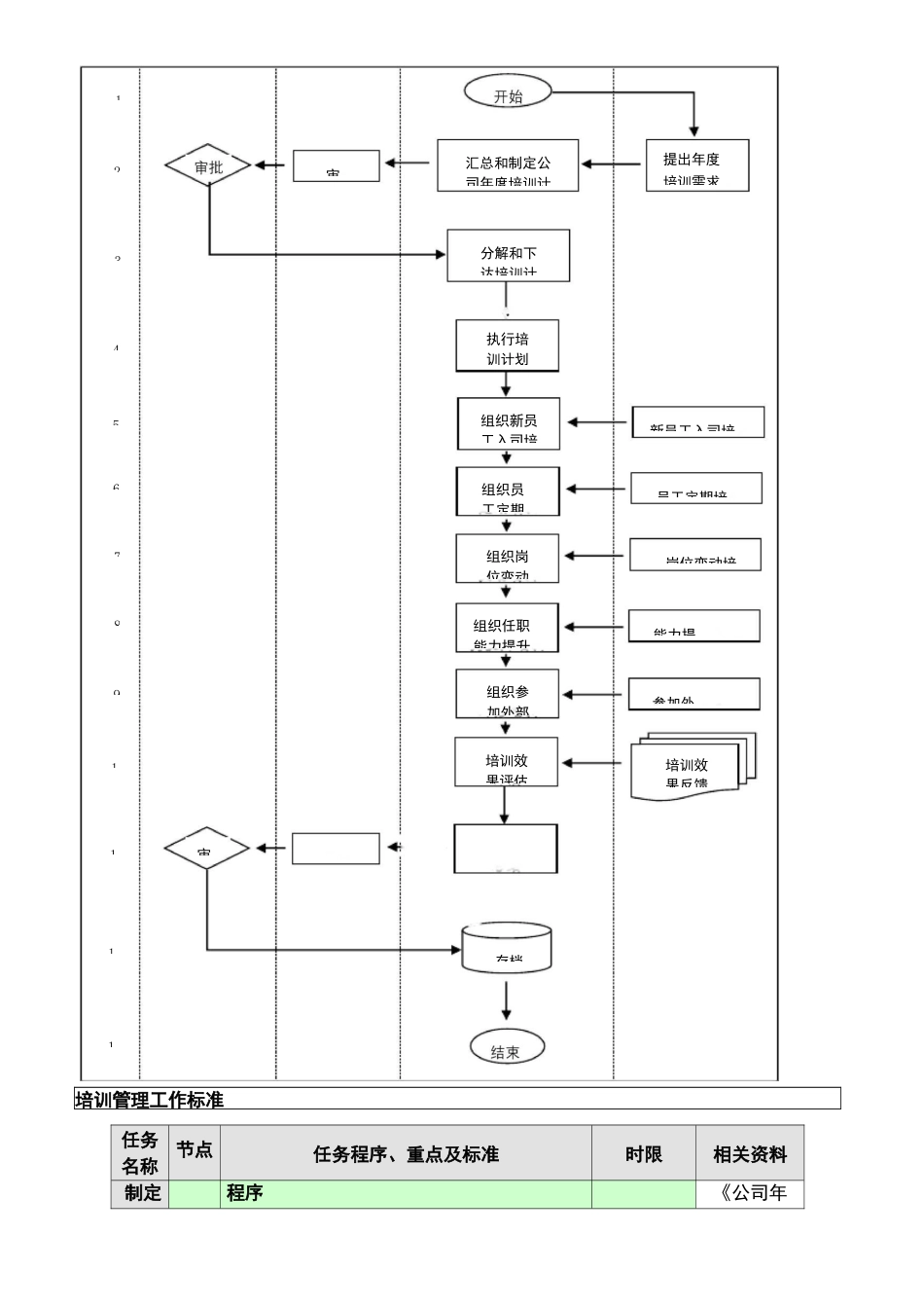 培训管理业务流程_第3页