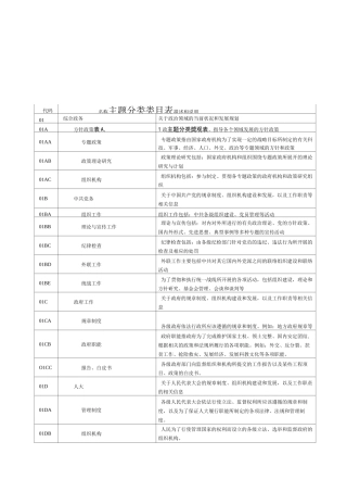 政务信息资源目录体系主题分组类目表