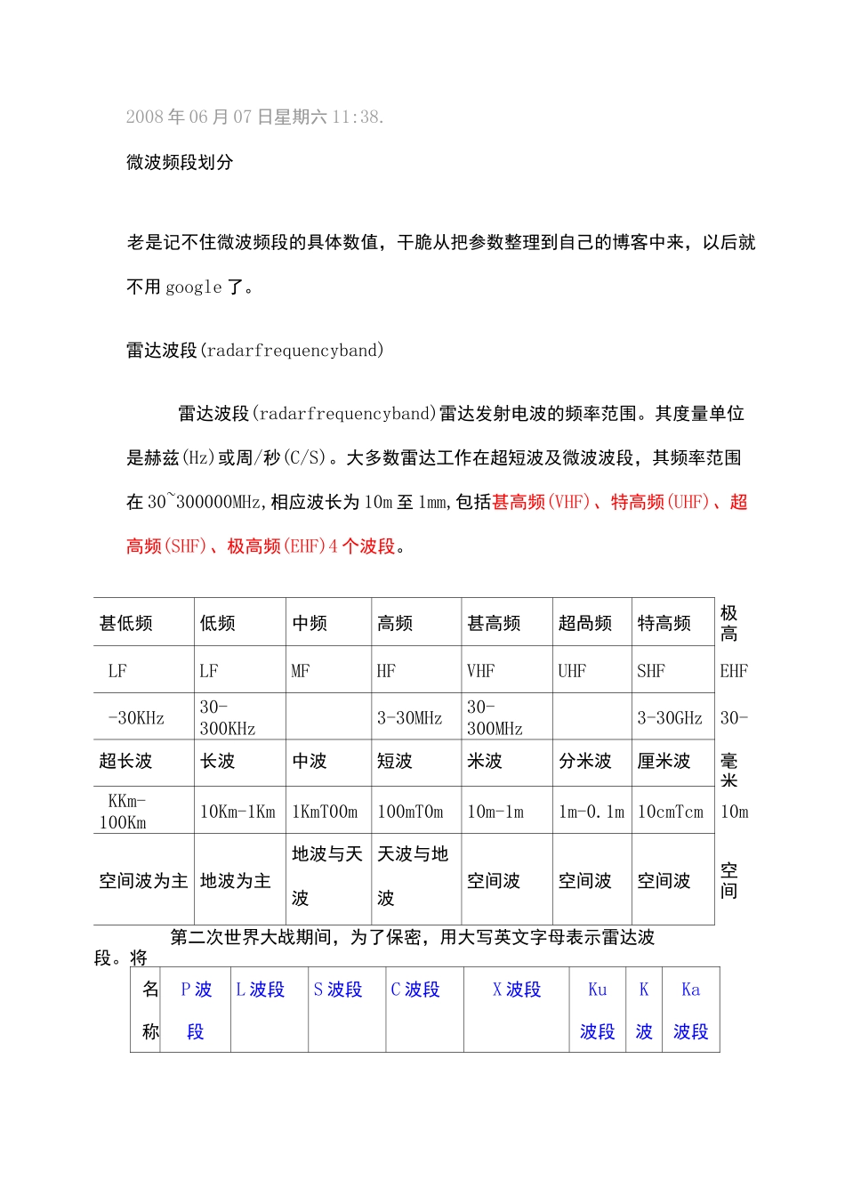 雷达工作频段 划分_第1页
