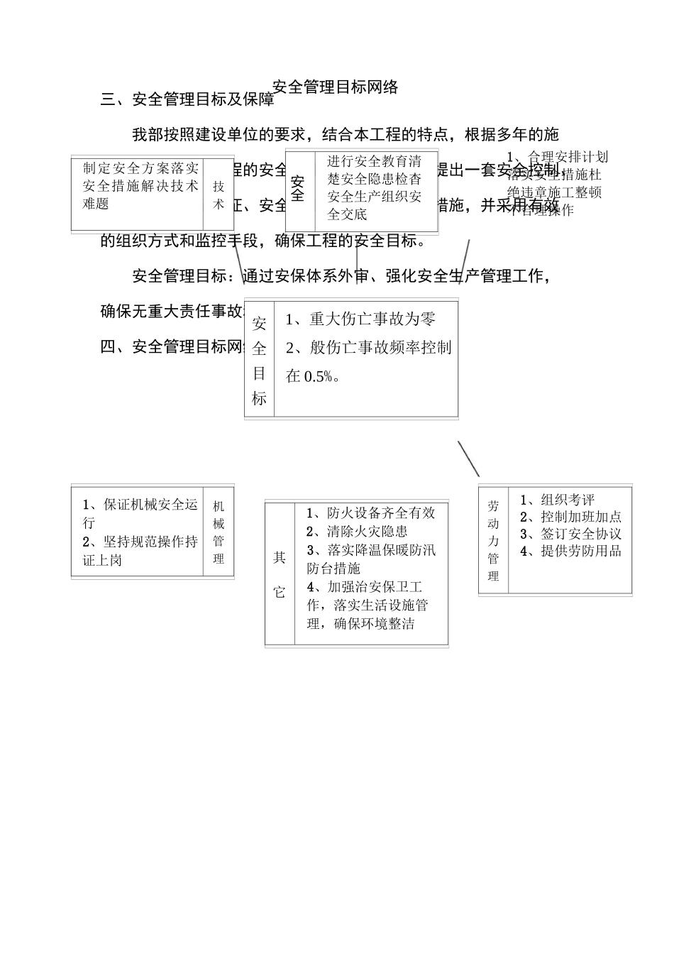 机场跑道站坪工程安全专项施工方案_第2页