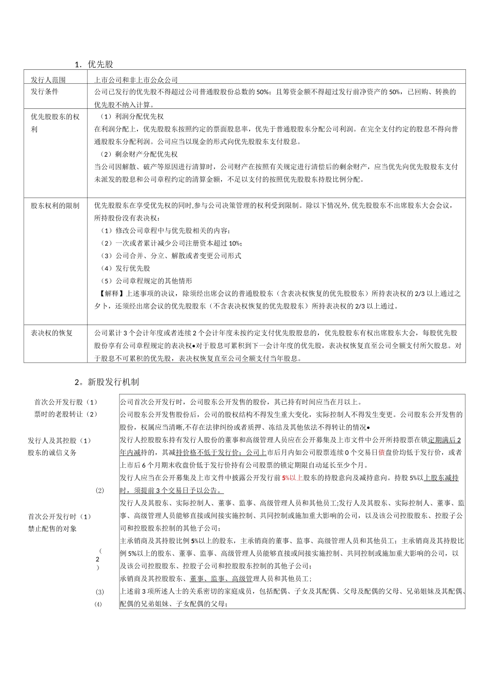 cpa-经济法_第1页