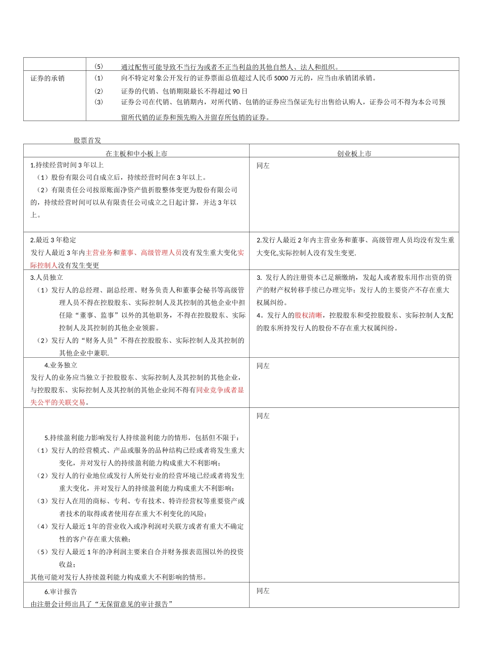 cpa-经济法_第2页