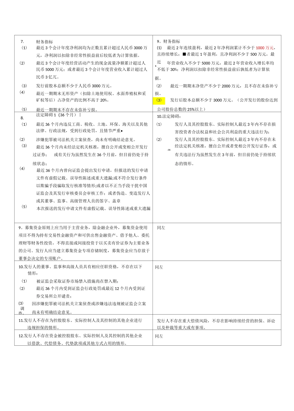 cpa-经济法_第3页