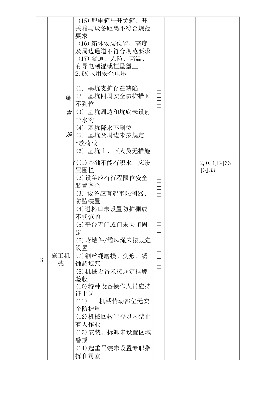 安全巡视记录表_第3页