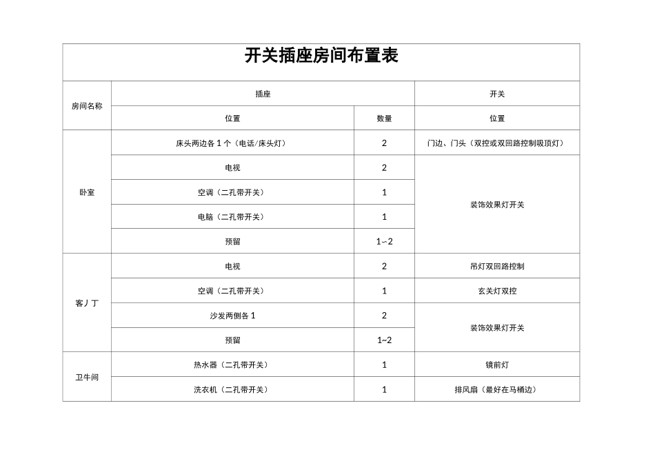 开关插座房间布置表_第1页