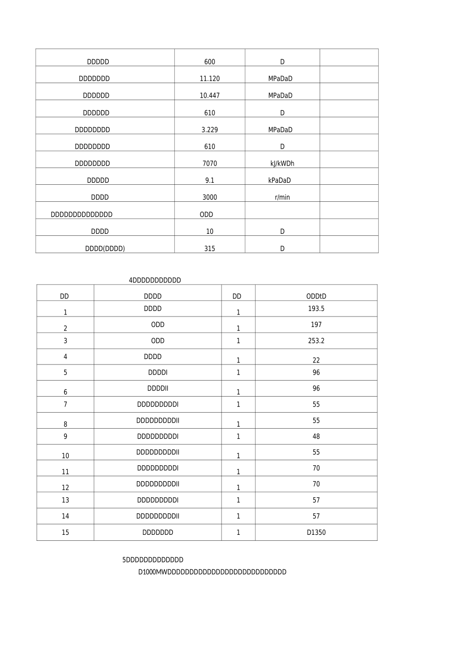 1000MW二次再热超超临界汽轮机安装工艺总结_第3页
