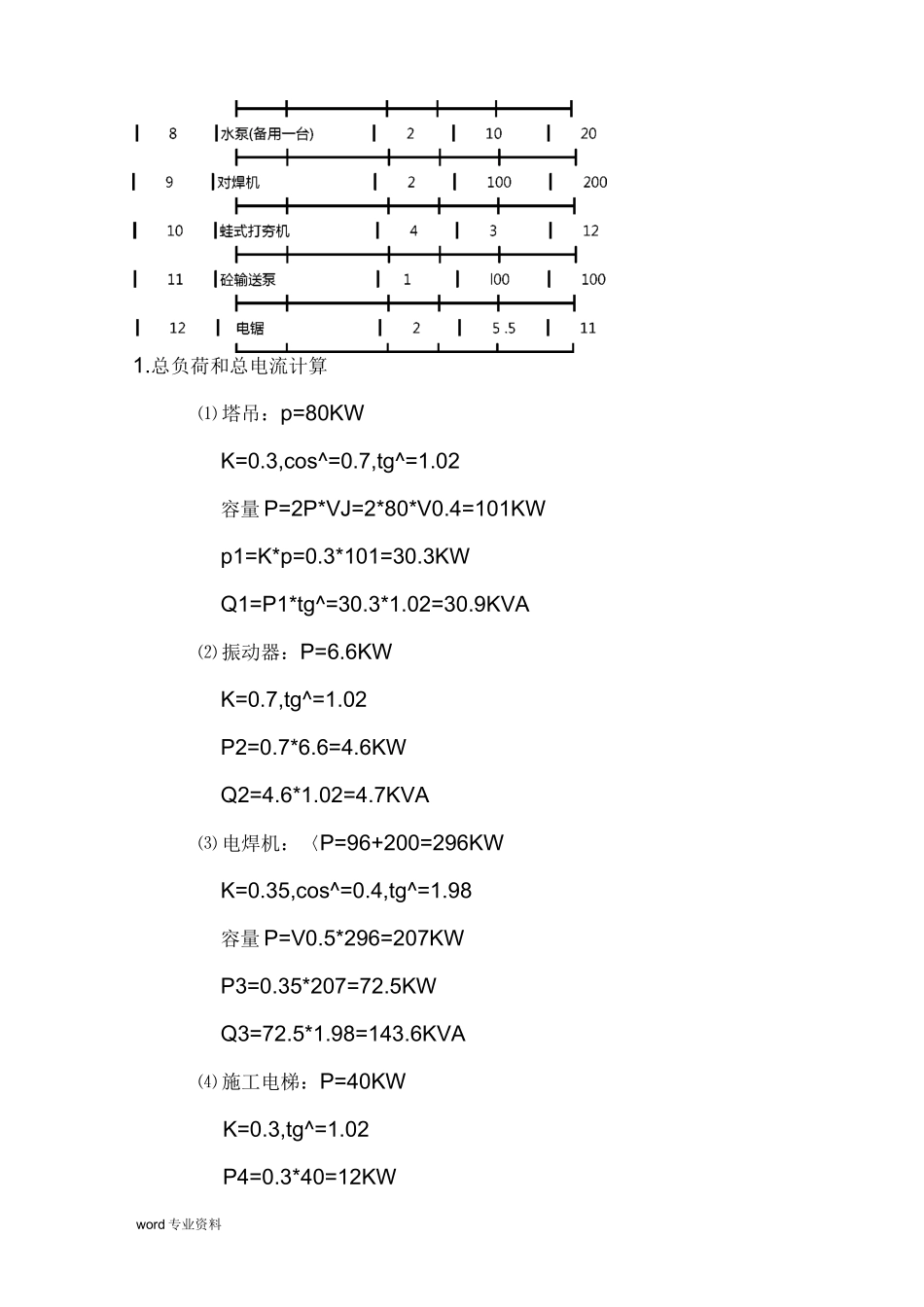 高层住宅建筑施工临时用电方案_第2页