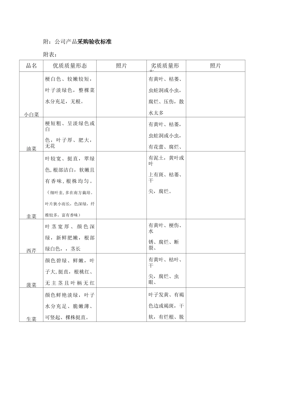 火锅店蔬菜验收标准_第1页