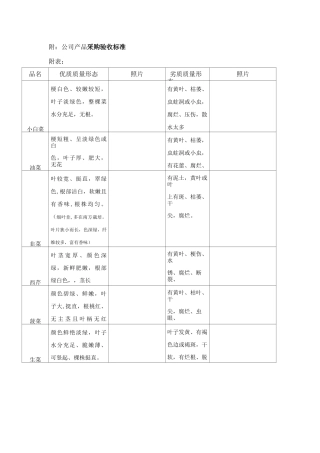 火锅店蔬菜验收标准