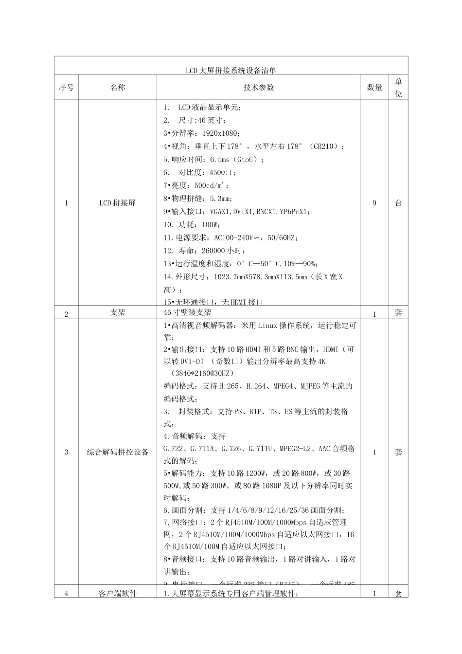 LCD大屏拼接系统设备清单_第1页