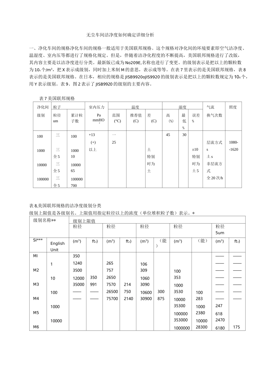 无尘车间洁净度标准_第1页
