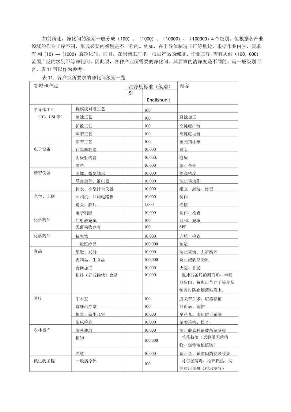 无尘车间洁净度标准_第3页