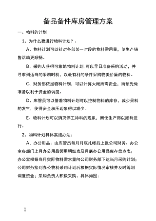 备品备件库房管理系统方案设计