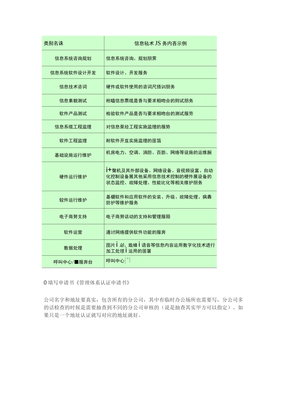 从无到有通过ISO27001认证-审核篇_第2页