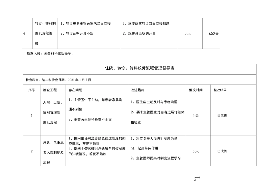住院、转诊、转科服务流程管理督导表_第2页