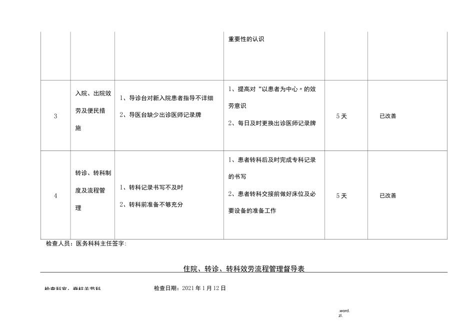 住院、转诊、转科服务流程管理督导表_第3页